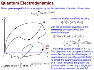 The quantity nr(k), also known as occupation numbers, are eigenvalues of the number
operator Nr(k) and give the number of photons in the mode k and polarization r. The
corresponding oscillator will have a set of levels with an energy difference hωk between
adjacent levels (see Figure below which is the photon description of a radiation field).
2017
MRT
The transition to quantum mechanics by means of the preceding formalism lends itself
to the following interpretation: ar(k) and a†
r(k) are annihilation and creation operators,
respectively, for a photon with propagation vector k, and polarization vector êr(k),
frequency ω, momentum hk, and energy hωk.
0
1
2
3
4
•
•
•
nr (k)
Photons
•
•
•
1
•
•
•
20
5
6
hωk
159
 