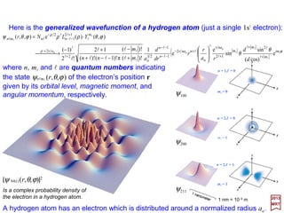 2017
MRT
Notation Wave function Energy (×R) Degeneracy (n2)
3 0 0 3s −(Z/9)2 9
1 0 3p0
1 ±1 3p±2
2 0 3d0
2 ±1 3d±1
2 ±2 3d±2
4 0 0 4s −(Z/16)2 16
1 0 4p0
1 ±1 3p±2
n l ml
o3
2
oo
23
o
300 e21827
3π81
1 arZ
a
rZ
a
rZ
a
Z −














+−





=ψ
θψ cose6
π
2
81
1 o3
2
oo
23
o
310
arZ
a
rZ
a
rZ
a
Z −














−





=
ϕ
θψ iarZ
a
rZ
a
rZ
a
Z ±−
±














−





= esine6
π81
1 o3
2
oo
23
o
131
)1cos3(e
6π81
1 23
2
o
23
o
320
o
−











= −
θψ arZ
a
rZ
a
Z
ϕ
θθψ iarZ
a
rZ
a
Z ±−
± 











= ecossine
π81
1 o3
2
o
23
o
132
ϕ
θψ iarZ
a
rZ
a
Z 223
2
o
2/3
o
232 esine
π162
1 o ±−
± 











=
o4
3
o
2
oo
23
o
400 e24144921
π1536
1 arZ
a
rZ
a
rZ
a
rZ
a
Z −














−





+−





=ψ
θψ cose2080
π
5
2560
1 o4
3
o
2
oo
23
o
410
arZ
a
rZ
a
rZ
a
rZ
a
Z −














+





−





=
ϕ
θψ iarZ
a
rZ
a
rZ
a
rZ
a
Z ±−
±














+





−





= esine2080
2π
5
2560
1 o4
3
o
2
oo
23
o
141
16
 