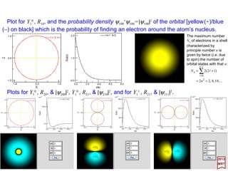 0
5
10
ElectronVolt(eV)
13.60
n
1
2
3
4
5
∞ s p d f
LymanSeries
0
−5
−10
−13.60
The first few energy levels of the Hydrogen
atom – without fine structure (i.e. corrections
due to nuclear spin angular momentum I ) or
using the reduced mass µ instead of me.
The energy levels of the Hydrogen atom are given by the
Balmer formula:
The Rydberg constant is given by:
and it is related to the ‘Ry’ energy unit by:
eV605.137.3169,7310
2
2
2
e2
1
==








= −
∞
1
cm
c
e
cmR
h
Ry1eV(12)13.6056923 ≡
Ry







−−= ∞ 2
1
2
2
2 11
nn
ZREn
( )...,4,3,2,1
1
2
)(
2
2
22
22
e
=−=−= n
n
Z
n
Zem
En Ry
h
If an electron changes from one state to another, there will be a
corresponding change in energy of the system:
These transitions will in general be accompanied by an emission
or absorption of electromagnetic radiation (c.f., Appendix: Higher
Order Electromagnetic Interactions). For instance, if n1 =1, then one
gets the Lyman series, in which n2 can take on values of 2, 3, 4, ….
Recall also that the electron volt [eV] is a unit of energy equal to approximately
1.602×10−19 J [Joule] and by definition it is equal to the amount of kinetic energy gained
by a single unbound electron when it accelerates through an electric potential difference
of one volt. Thus it is 1 Volt (1 Joule per Coulomb) multiplied by the electron charge (1e,
or 1.602×10−19 C [Coulomb]).Therefore,one electron volt is equal to: 1 eV =1.602×10−19 J.
2017
MRT
19
 