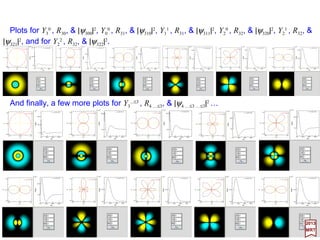 The probability of finding an electron in an element of volume dτ is:
2017
MRT
If this equation is integrated over the surface of a sphere, we obtain the probability of
finding an electron in a shell between two spheres of radii r and r +dr. Since the
spherical harmonics are normalized to unity, the result is simply Pnl
2(r)dr. In the sense
that ψ ∗ψ is a charge density, Pnl
2(r) is a radial charge density.
τdYYrP
r
τd mm
n ),(),()(
1
* *2
2
ϕθϕθψψ ll
lll=
The probability of finding an electron between θ and θ +dθ is proportional to:
θθθθθϕθϕθ dPdYY
mmm
sin)](cos[sin),(),( 2* lll
lll =
Finally, the probability of finding an electron between ϕ and ϕ +dϕ is simply
proportional to dϕ.
20
 
