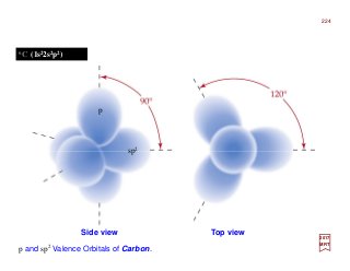 sp2
p
6C (1s22s2p2)
Side view Top view
2017
MRT
224
p and sp2 Valence Orbitals of Carbon.
 