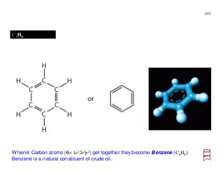 When 6 Carbon atoms (6× 1s22s2p2) get together they become Benzene (C6H6).
Benzene is a natural constituent of crude oil.
C6H6
2017
MRT
225
 