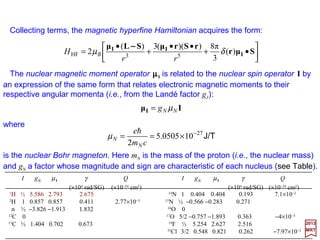 Let us now consider HHF
b and let:
and, with T=B, J=S, j=s, we obtain:
2017
MRT
with:
and:
2
4
1
))((
4
1
))(( r=••=•• rσrσrSrS
jj
jj
jj mjmj
jj
mjmj
mjmj ′
+
•
=′ ,,
)1(
,,
,, J
JT
T
Applying the Landé formula:





 •
−−= 42
)(
2
rrdr
dK
B
rSrS
B µ
BµI •−=b
HHF
with:
ss
ss
ss msms
ss
msms
msms ′
+
•
=′ ,,
)1(
,,
,, S
SB
B
ssBss ms
rrdr
dK
msmsms ,
)(
,2,, 4
2
2
2







 •
−−=•
rSS
SB µ
59
 