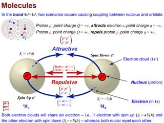 Now (without proof – c.f. M. Weissbluth) assuming axial symmetry, Vxx =Vyy, we have:
2017
MRT
where Vzz =eq. For this case there are only diagonal elements with twofold degenerates
in mI, that is, states with ±mI have the same energy.
)]1(3[
)12(4
,,
)]3([
)12(4
2
2
QQ
22
Q
+−
−
==
−
−
=
IIm
II
qQe
mIHmIE
IIV
II
eQ
H
III
zzz
i. When I=1, the energies are:
( )
( )




=−
±=+
=−=+−
−
=
0
2
1
1
4
1
)23(
4
1
)]11(13[
)11.2(1.4 2
2
222
2
Q
I
I
II
mqQe
mqQe
mqQem
qQe
E
I = 1
mI EQ
(1/4)e2qQ±1
0 −(1/2)e2qQ
and the Figure below shows the quadrupole splitting (when I=1 and e2 qQ>0).
As has already been noted, the quadrupole interaction vanishes when I=0 or ½.
75
 