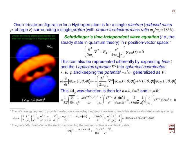configuration y3+ electron The Atom  V Hydrogen Part