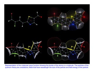 Representation of the molecular wave function showing the border of the atoms in a molecule. The particles of the
quantum theory are undulations, fields that have wavelength the size of the particle and field energy of the particle.
 