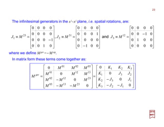 The infinitesimal generators in the xi-xj plane, i.e. spatial rotations, are:
2017
MRT












−
=≡












−
=≡












−
=≡
0000
0010
0100
0000
0010
0000
1000
0000
0100
1000
0000
0000
12
3
31
2
23
1 MJMJMJ and,
where we define Mµν =−Mνµ.
In matrix form these terms come together as:












−−
−
=














−−
−
=
0
0
0
0
0
0
0
0
123
132
231
321
231303
231202
131201
030201
JJK
JJK
JJK
KKK
MMM
MMM
MMM
MMM
M µν
23
 