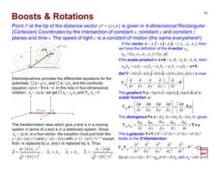 a•+
∂
∂
=
∂
∂
+
∂
∂
+
∂
∂
+
∂
∂
=∇ ∇∇∇∇
t
a
z
a
y
a
x
a
t
a
a tzyxt
µµ
Point P at the tip of the distance vector xµ ={ct,r} is given in 4-dimensional Rectangular
(Cartesian) Coordinates by the intersection of constant x, constant y and constant z
planes and time t. The speed of light c is a constant of motion (the same everywhere!)






∂
∂
=





∂
∂
−
∂
∂
−
∂
∂
−
∂
∂
=∇ φ
φφφφφ
φµ ∇∇∇∇,,,,
tzyxt
x
r
O
The Laplacian ∇∇∇∇• ∇∇∇∇≡∇2 =∂2/∂x2+∂2/∂y2 +∂2/∂z2
leads to the D’Alembertian:
The divergence ∇∇∇∇• A=∂Ax /∂x+∂Ay/∂y +∂Az/∂z gives:
P
2017
MRT
A
],[],,,[ atzyxt aaaaaa ==µ
y
φ
z
If the scalar product is A•B =Ax Bx +Ay By +Az Bz, then:
ba•−=−−−= ttzzyyxxtt babababababa µµ






−
∂
∂
=





∂
∂
−
∂
∂
−
∂
∂
−
∂
∂
∇ ∇∇∇∇,,,,
tzyxt
µ
The gradient ∇∇∇∇ψ =∂ψ/∂xi +∂ψ/∂yj+ ∂ψ/∂zk of a
scalar function ψ :
ˆ ˆ ˆ
Del ∇∇∇∇=∂/∂xi+∂/∂yj+∂/∂zk =[∂/∂x,∂/∂y,∂/∂z] is now:ˆ ˆ ˆ
τ = ct
Boosts & Rotations
Electrodynamics provides the differential equations for the
potentials: φ =ρ /εo and A= j/εo and the continuity
equation: ∂φ/∂t + ∇∇∇∇•A=0. In this new in four-dimensional
notation: Aµ ={φ,A} we get Aµ = jµ/εo and ∇µ Aµ =0.
y
z
x
y
z
x
x0 = ct v
The transformation laws which give φ and A in a moving
system in terms of φ and A in a stationary system. Since
Aµ ={φ,A} is a four-vector, the equation must just look like
t= γ(t −|v|z/c2) and z= γ(z −|v|t) with γ =(1 −|v|2/c2)−1/2 except
that t is replaced by φ, and r is replaced by A. Thus:
v
22
2
)(1)(1 c
A
AAAAA
c
cA z
zxxyy
z
v
v
v
v
−
−
===
−
−
=
φφ
φ ,,,
If the vector A = Axi + Ay j+ Azk =[ Ax , Ay , Az ], then
we have the definition of the 4-vector aµ :
ˆ ˆ ˆ
=∇−
∂
∂
=
∂
∂
−
∂
∂
−
∂
∂
−
∂
∂
=∇∇ 2
2
2
2
2
2
2
2
2
2
2
tzyxt
µµ
So = (1/c2)∂t−∇2 =ηµν ∂µ∂ν =∂µ∂µ with ∂µ =∂/∂µ.
81
 