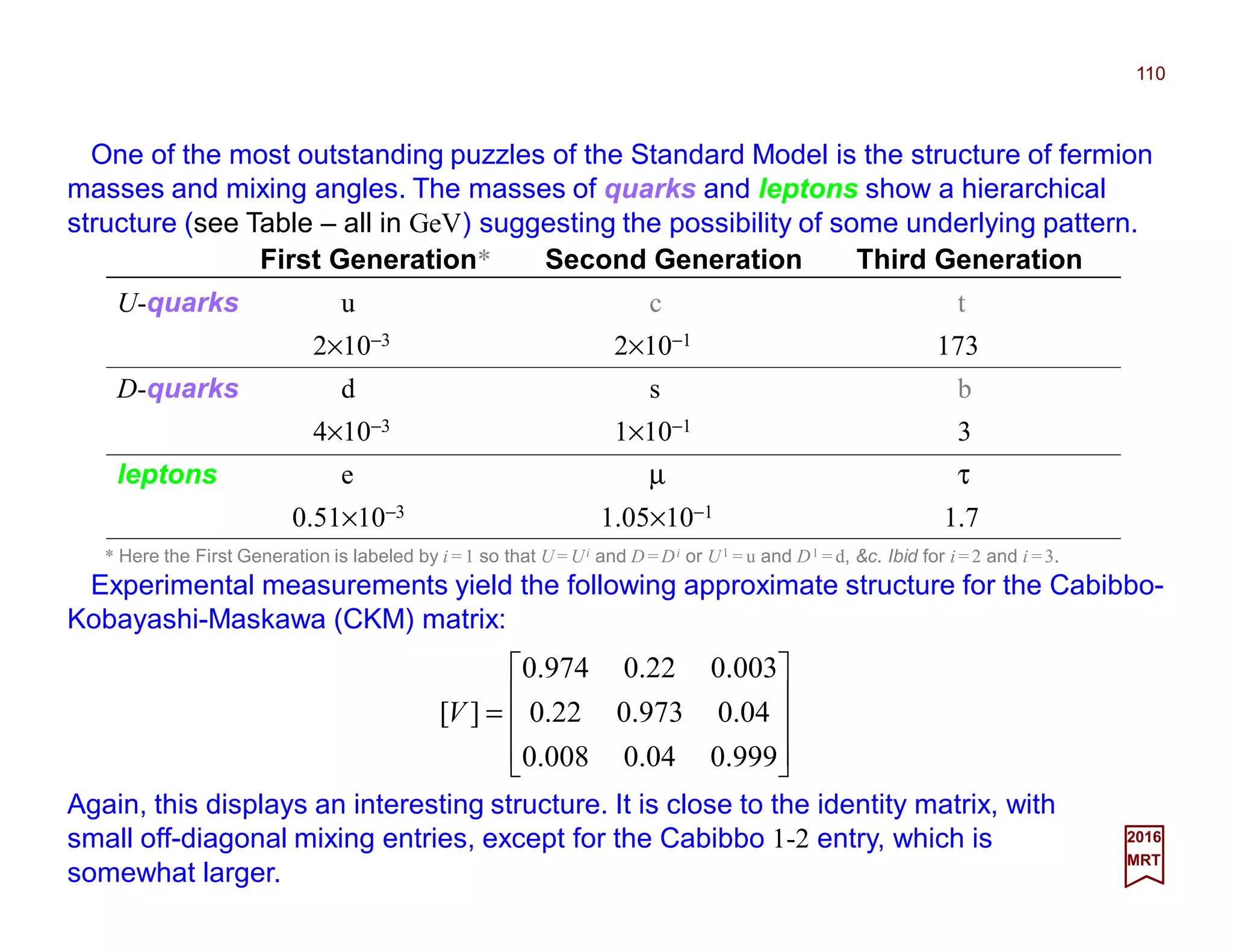 One of the most outstanding puzzles of the Standard Model is the structure of fermion
masses and mixing angles. The masses of quarks and leptons show a hierarchical
structure (see Table – all in GeV) suggesting the possibility of some underlying pattern.
110
2017
MRT
Experimental measurements yield the following approximate structure for the Cabibbo-
Kobayashi-Maskawa (CKM) matrix:










=
999.004.0008.0
04.0973.022.0
003.022.0974.0
][V
Again, this displays an interesting structure. It is close to the identity matrix, with
small off-diagonal mixing entries, except for the Cabibbo 1-2 entry, which is
somewhat larger.
First Generation* Second Generation Third Generation
U-quarks u c t
2×10−3 2×10−1 173
D-quarks d s b
4×10−3 1×10−1 3
leptons e µ τ
0.51×10−3 1.05×10−1 1.7
* Here the First Generation is labeled by i = 1 so that U = Ui and D = Di or U1 = u and D1 = d, &c. Ibid for i = 2 and i = 3.
 