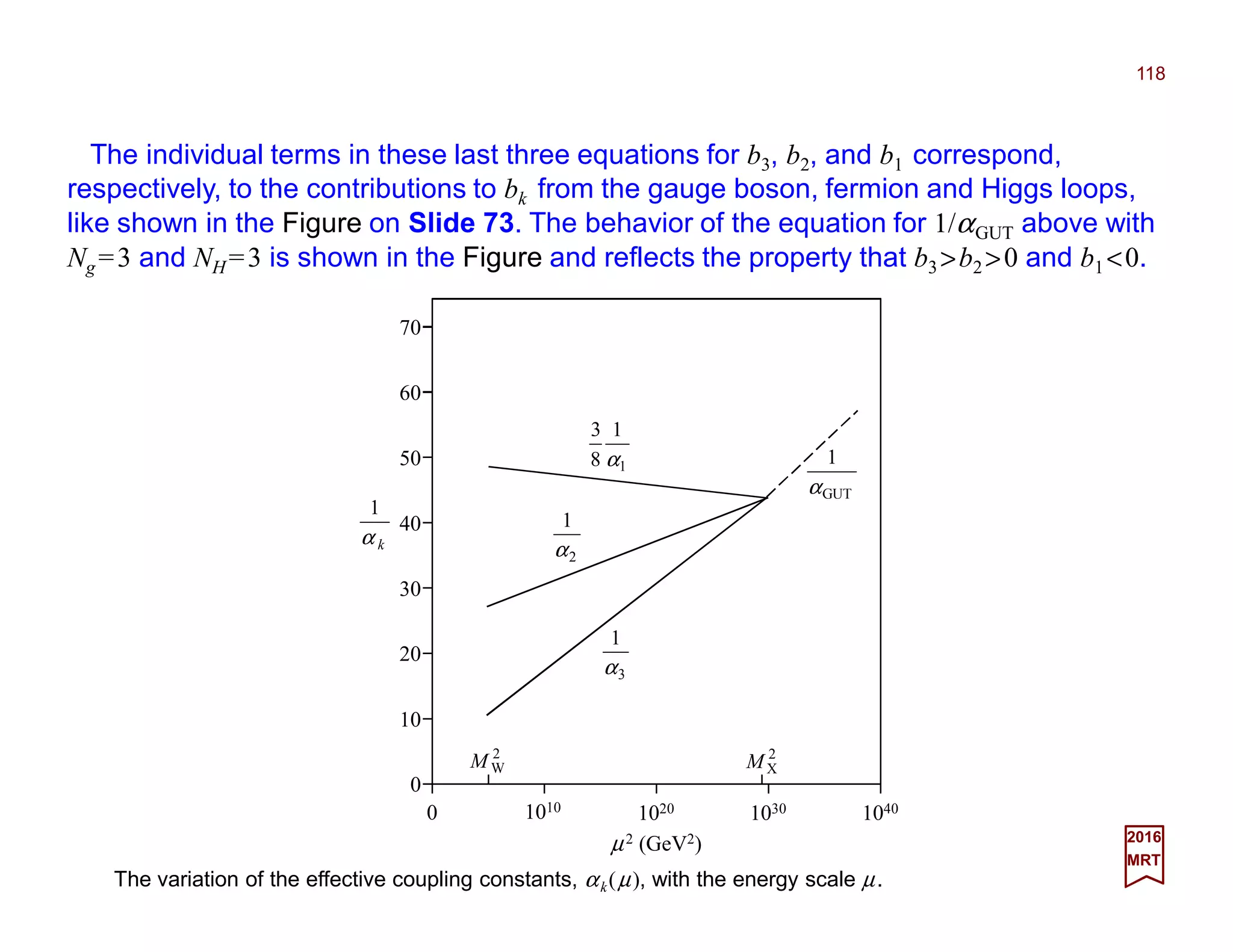 The individual terms in these last three equations for b3, b2, and b1 correspond,
respectively, to the contributions to bk from the gauge boson, fermion and Higgs loops,
like shown in the Figure on Slide 73. The behavior of the equation for 1/αGUT above with
Ng =3 and NH =3 is shown in the Figure and reflects the property that b3 >b2 >0 and b1 <0.
118
2017
MRT
The variation of the effective coupling constants, αk(µ), with the energy scale µ.
0
10
20
30
40
50
60
70
2
WM
0 1010
1020 1030 1040
µ2 (GeV2)
kα
1
2
1
α
1
1
8
3
α
3
1
α
2
XM
GUT
1
α
 
