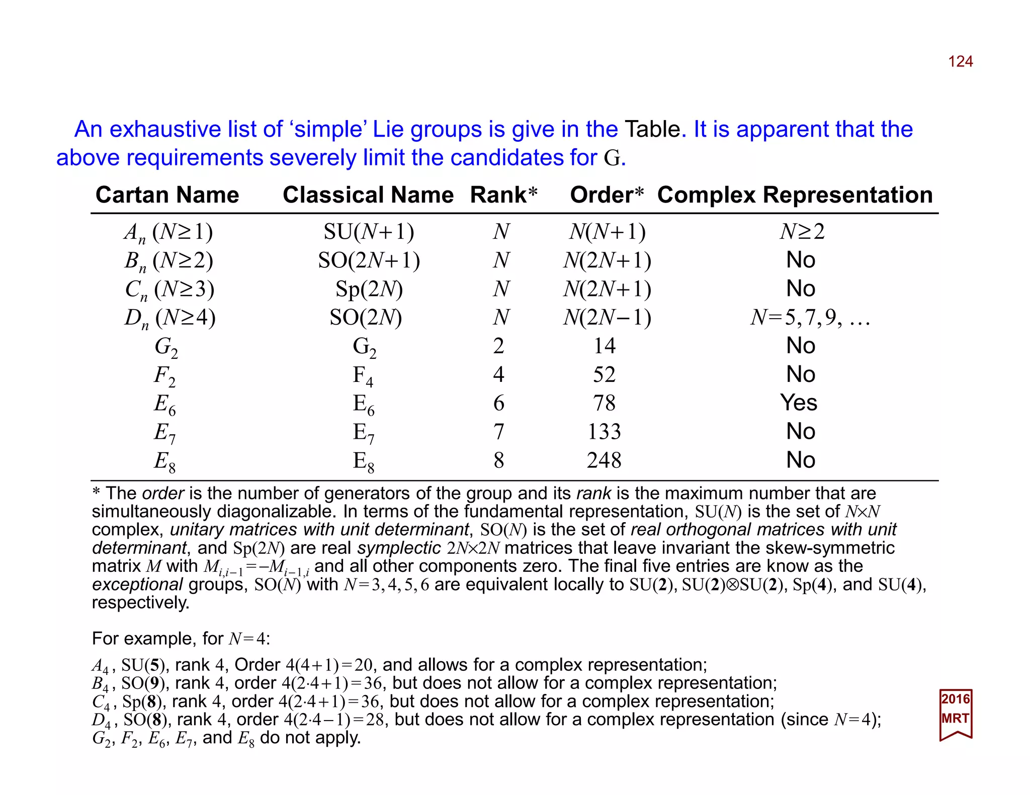 An exhaustive list of ‘simple’ Lie groups is give in the Table. It is apparent that the
above requirements severely limit the candidates for G.
124
2017
MRT
Cartan Name Classical Name Rank* Order* Complex Representation
An (N≥1) SU(N+1) N N(N+1) N≥2
Bn (N≥2) SO(2N+1) N N(2N+1) No
Cn (N≥3) Sp(2N) N N(2N+1) No
Dn (N≥4) SO(2N) N N(2N−1) N=5,7,9, …
G2 G2 2 14 No
F2 F4 4 52 No
E6 E6 6 78 Yes
E7 E7 7 133 No
E8 E8 8 248 No
* The order is the number of generators of the group and its rank is the maximum number that are
simultaneously diagonalizable. In terms of the fundamental representation, SU(N) is the set of N×N
complex, unitary matrices with unit determinant, SO(N) is the set of real orthogonal matrices with unit
determinant, and Sp(2N) are real symplectic 2N×2N matrices that leave invariant the skew-symmetric
matrix M with Mi,i−1 =−Mi−1,i and all other components zero. The final five entries are know as the
exceptional groups, SO(N) with N =3,4,5,6 are equivalent locally to SU(2), SU(2)⊗SU(2), Sp(4), and SU(4),
respectively.
For example, for N= 4:
A4 , SU(5), rank 4, Order 4(4+1)=20, and allows for a complex representation;
B4 , SO(9), rank 4, order 4(2⋅4+1)=36, but does not allow for a complex representation;
C4 , Sp(8), rank 4, order 4(2⋅4+1)=36, but does not allow for a complex representation;
D4 , SO(8), rank 4, order 4(2⋅4−1)=28, but does not allow for a complex representation (since N=4);
G2, F2, E6, E7, and E8 do not apply.
 