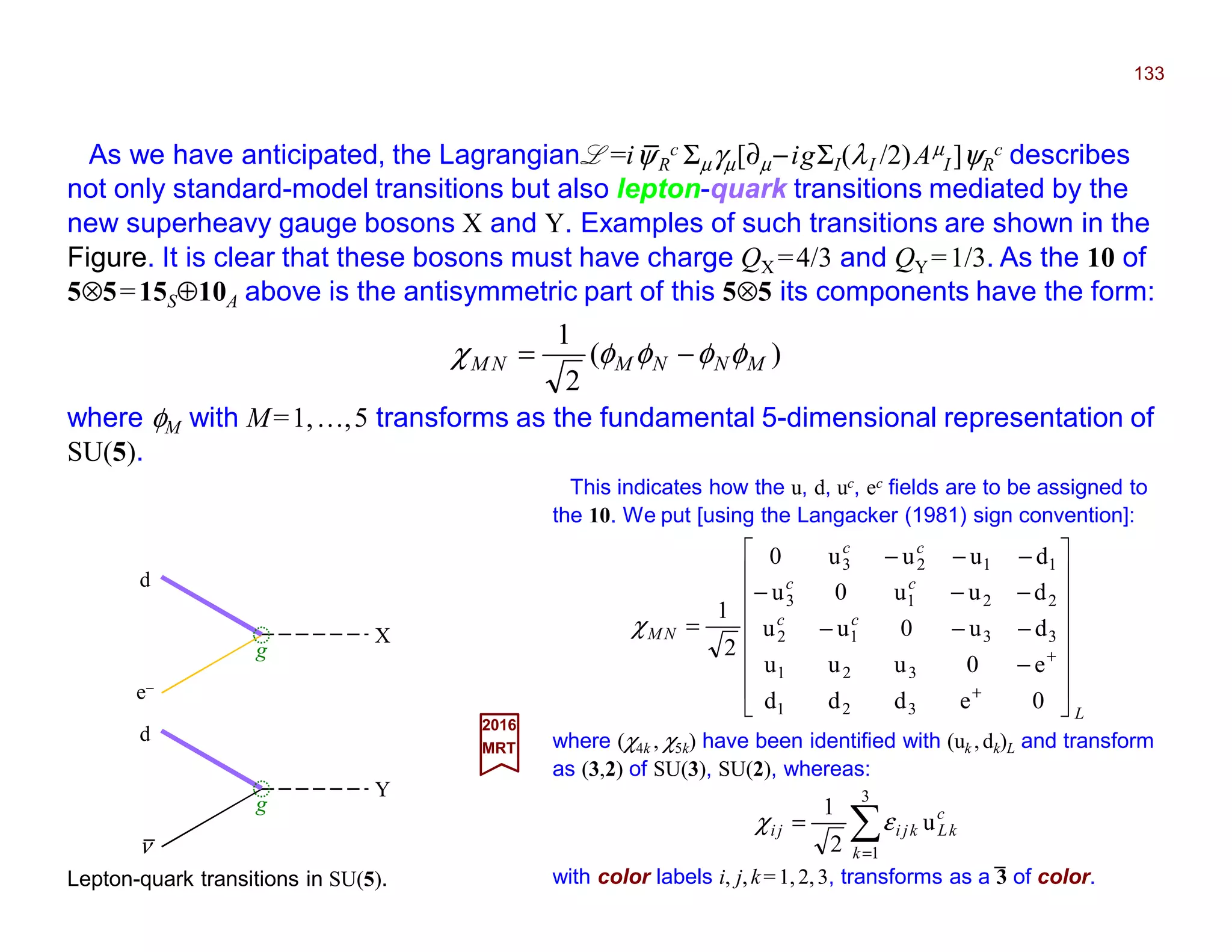 As we have anticipated, the Lagrangian L =iψR
c Σµγµ[∂µ−igΣI(λI /2)Aµ
I ]ψR
c describes
not only standard-model transitions but also lepton-quark transitions mediated by the
new superheavy gauge bosons X and Y. Examples of such transitions are shown in the
Figure. It is clear that these bosons must have charge QX =4/3 and QY =1/3. As the 10 of
5⊗5=15S⊕10A above is the antisymmetric part of this 5⊗5 its components have the form:
133
Lepton-quark transitions in SU(5).
2017
MRT
This indicates how the u, d, uc, ec fields are to be assigned to
the 10. We put [using the Langacker (1981) sign convention]:
L
cc
cc
cc
NM
















−
−−−
−−−
−−−
=
+
+
0eddd
e0uuu
du0uu
duu0u
duuu0
2
1
321
321
3312
2213
1123
χ
g
e−
d
X
g
ν
d
Y
_
where φM with M=1,…,5 transforms as the fundamental 5-dimensional representation of
SU(5).
)(
2
1
MNNMNM φφφφχ −=
where (χ4k , χ5k) have been identified with (uk ,dk)L and transform
as (3,2) of SU(3), SU(2), whereas:
∑=
=
3
1
u
2
1
k
c
kLkjiji εχ
with color labels i, j,k=1,2,3, transforms as a 3 of color.
_
_
 