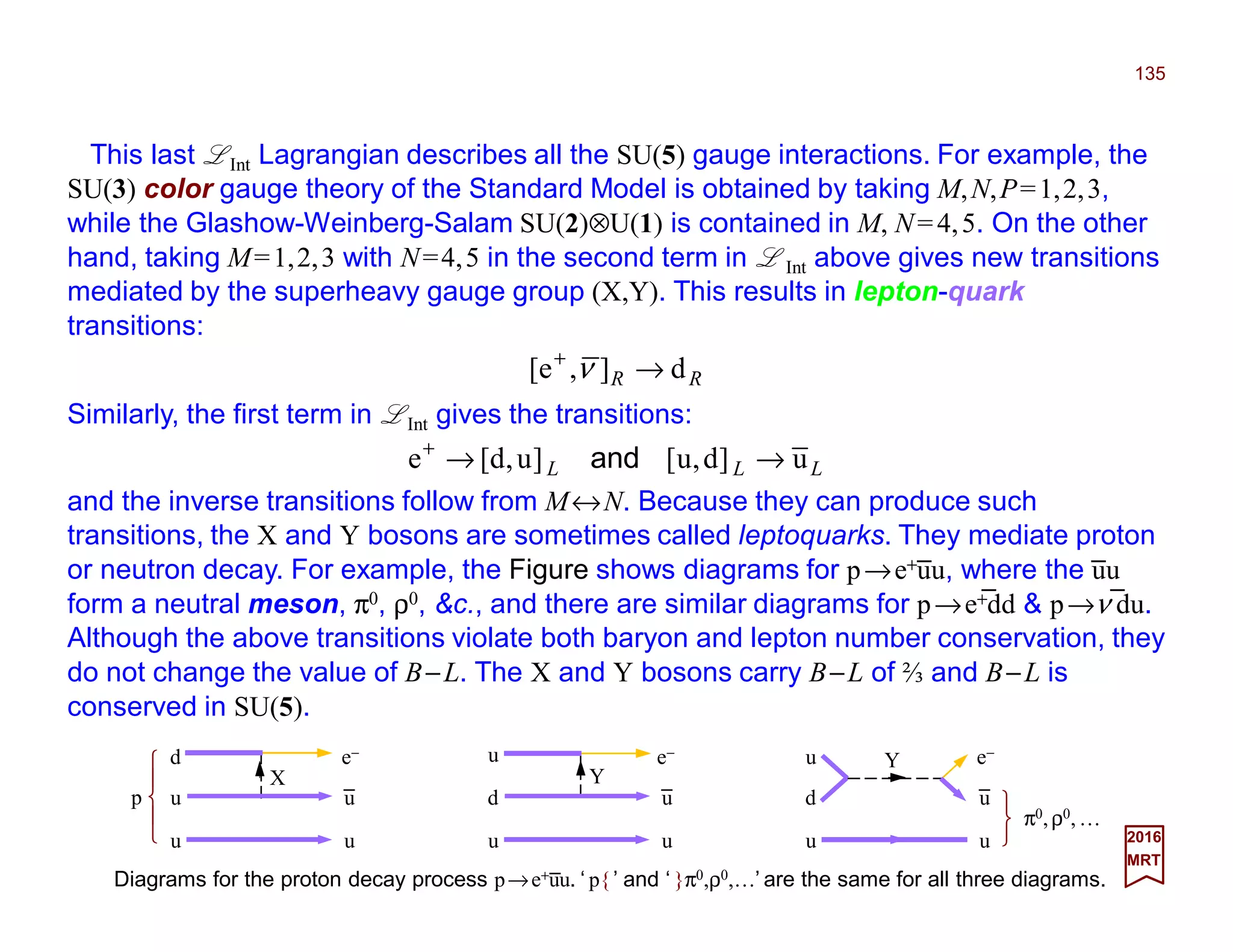 This last LInteraction Lagrangian describes all the SU(5) gauge interactions. For example,
the SU(3) color gauge theory of the Standard Model is obtained by taking M,N,P=1,2,3,
while the Glashow-Weinberg-Salam SU(2)⊗U(1) is contained in M, N=4,5. On the other
hand, taking M=1,2,3 with N=4,5 in the second term in L Interaction above gives new
transitions mediated by the superheavy gauge group (X,Y). This results in lepton-quark
transitions:
135
2017
MRT
RR d],e[ →+
ν
Similarly, the first term in LInteraction gives the transitions:
LLL u]d,u[]u,d[e →→+
and
and the inverse transitions follow from M↔N. Because they can produce such
transitions, the X and Y bosons are sometimes called leptoquarks. They mediate proton
or neutron decay. For example, the Figure shows diagrams for p→e+uu, where the uu
form a neutral meson, π0, ρ0, &c., and there are similar diagrams for p→e+dd & p→ν du.
Although the above transitions violate both baryon and lepton number conservation, they
do not change the value of B−L. The X and Y bosons carry B−L of ⅔ and B−L is
conserved in SU(5).
Diagrams for the proton decay process p→e+uu. ‘ p{’ and ‘ }π0,ρ0,…’ are the same for all three diagrams.
Y





p u
d
u
u
e−
u
_
d
u
u
u
e−
u
_X
Y
d
u
u
u
e−
u
_



π0,ρ0,…
_ _
_ _
_
 