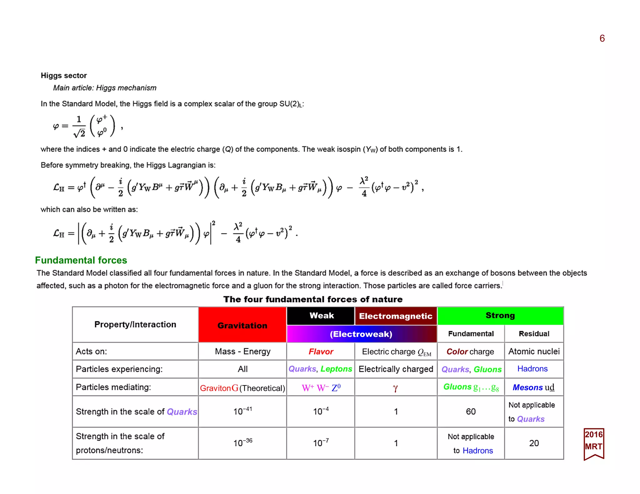 Fundamental forces
6
2017
MRT
Gravitation
Weak Electromagnetic Strong
(Electroweak)
γW+ W− Z0GravitonG(Theoretical) Gluons g1…g8 Mesons ud
Hadrons
Color charge
Quarks, Gluons
Flavor Electric charge QEM
Quarks, Leptons
Quarks
Hadrons
Quarks
 