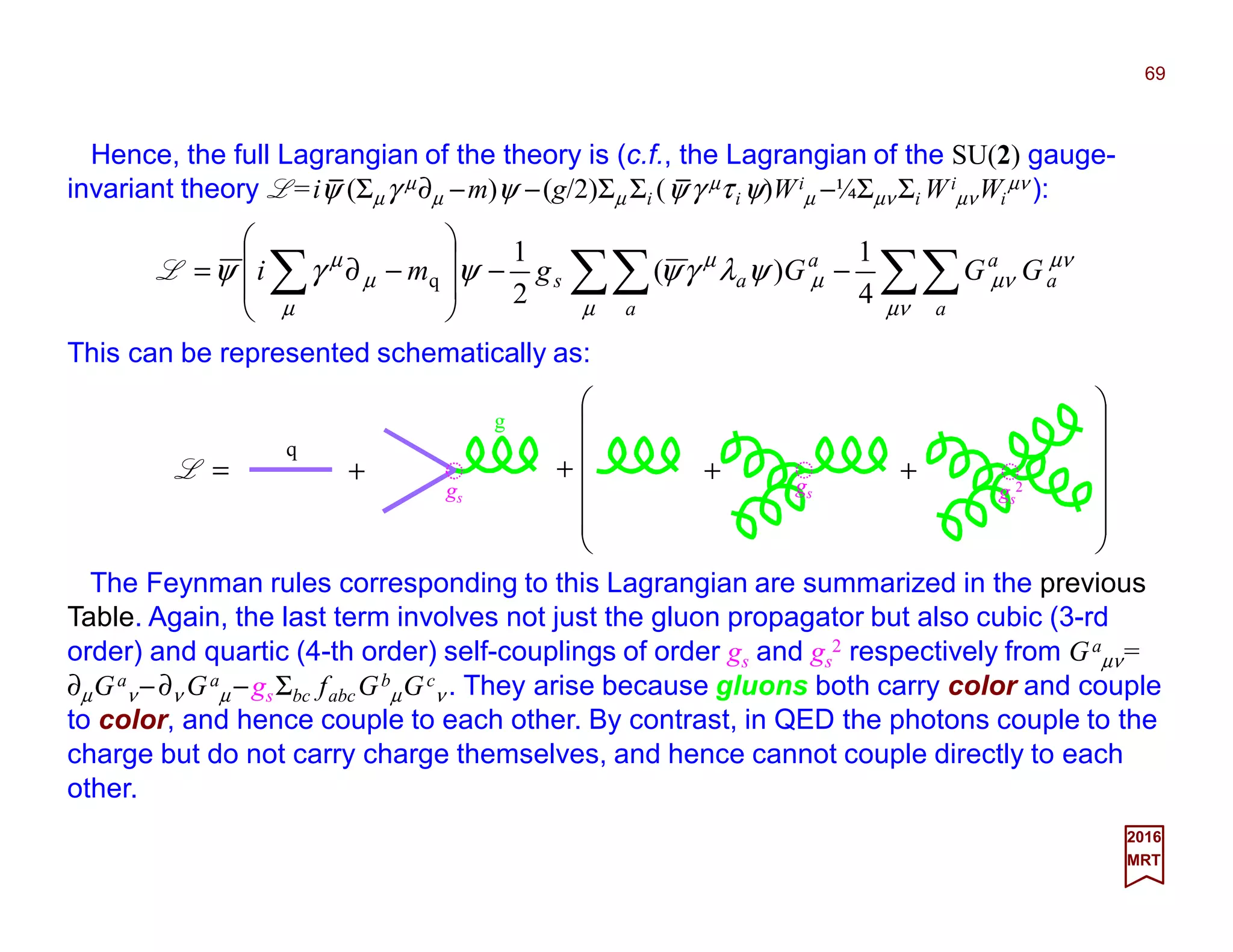 Hence, the full Lagrangian of the theory is (c.f., the Lagrangian of the SU(2) gauge-
invariant theory L=iψ (Σµγ µ∂µ −m)ψ −(g/2)Σµ Σi (ψγ µτi ψ)Wi
µ −¼Σµν Σi Wi
µνWi
µν ):
69
2017
MRT
∑∑∑∑∑ −−








−∂=
µν
µν
µν
µ
µ
µ
µ
µ
µ
ψλγψψγψ
a
a
a
a
a
as GGGgmi
4
1
)(
2
1
qL
This can be represented schematically as:
The Feynman rules corresponding to this Lagrangian are summarized in the previous
Table. Again, the last term involves not just the gluon propagator but also cubic (3-rd
order) and quartic (4-th order) self-couplings of order gs and gs
2 respectively from Ga
µν=
∂µGa
ν −∂ν Ga
µ −gsΣbc fabcGb
µGc
ν . They arise because gluons both carry color and couple
to color, and hence couple to each other. By contrast, in QED the photons couple to the
charge but do not carry charge themselves, and hence cannot couple directly to each
other.














+=L +
gs
gs
+ +
gs
2
g
q
_ _
 