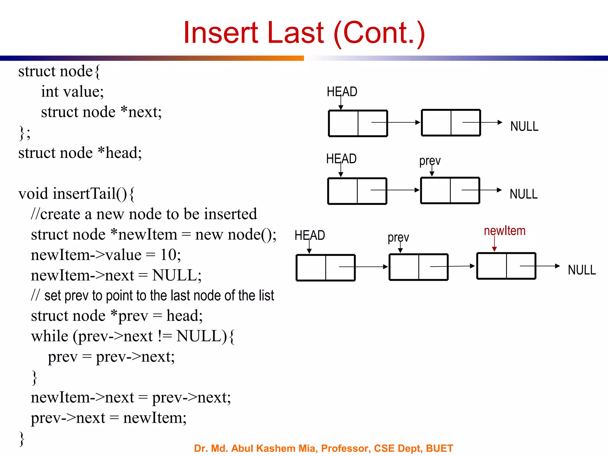 Dr. Md. Abul Kashem Mia, Professor, CSE Dept, BUET
Insert Last (Cont.)
struct node{
int value;
struct node *next;
};
struct node *head;
void insertTail(){
//create a new node to be inserted
struct node *newItem = new node();
newItem->value = 10;
newItem->next = NULL;
// set prev to point to the last node of the list
struct node *prev = head;
while (prev->next != NULL){
prev = prev->next;
}
newItem->next = prev->next;
prev->next = newItem;
}
NULL
HEAD
NULL
HEAD prev
newItemHEAD prev
NULL
 
