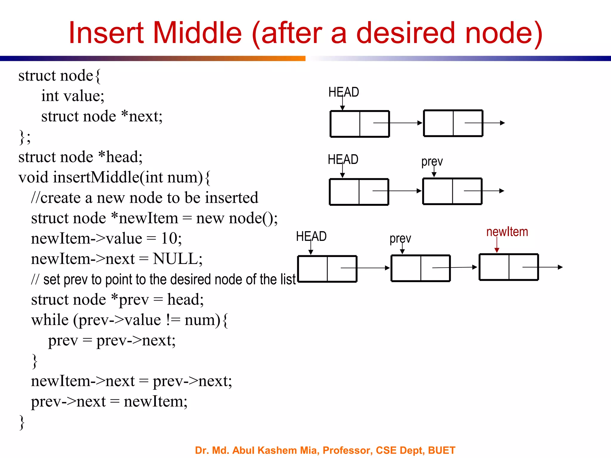 Dr. Md. Abul Kashem Mia, Professor, CSE Dept, BUET
Insert Middle (after a desired node)
struct node{
int value;
struct node *next;
};
struct node *head;
void insertMiddle(int num){
//create a new node to be inserted
struct node *newItem = new node();
newItem->value = 10;
newItem->next = NULL;
// set prev to point to the desired node of the list
struct node *prev = head;
while (prev->value != num){
prev = prev->next;
}
newItem->next = prev->next;
prev->next = newItem;
}
HEAD
HEAD prev
newItemHEAD prev
 