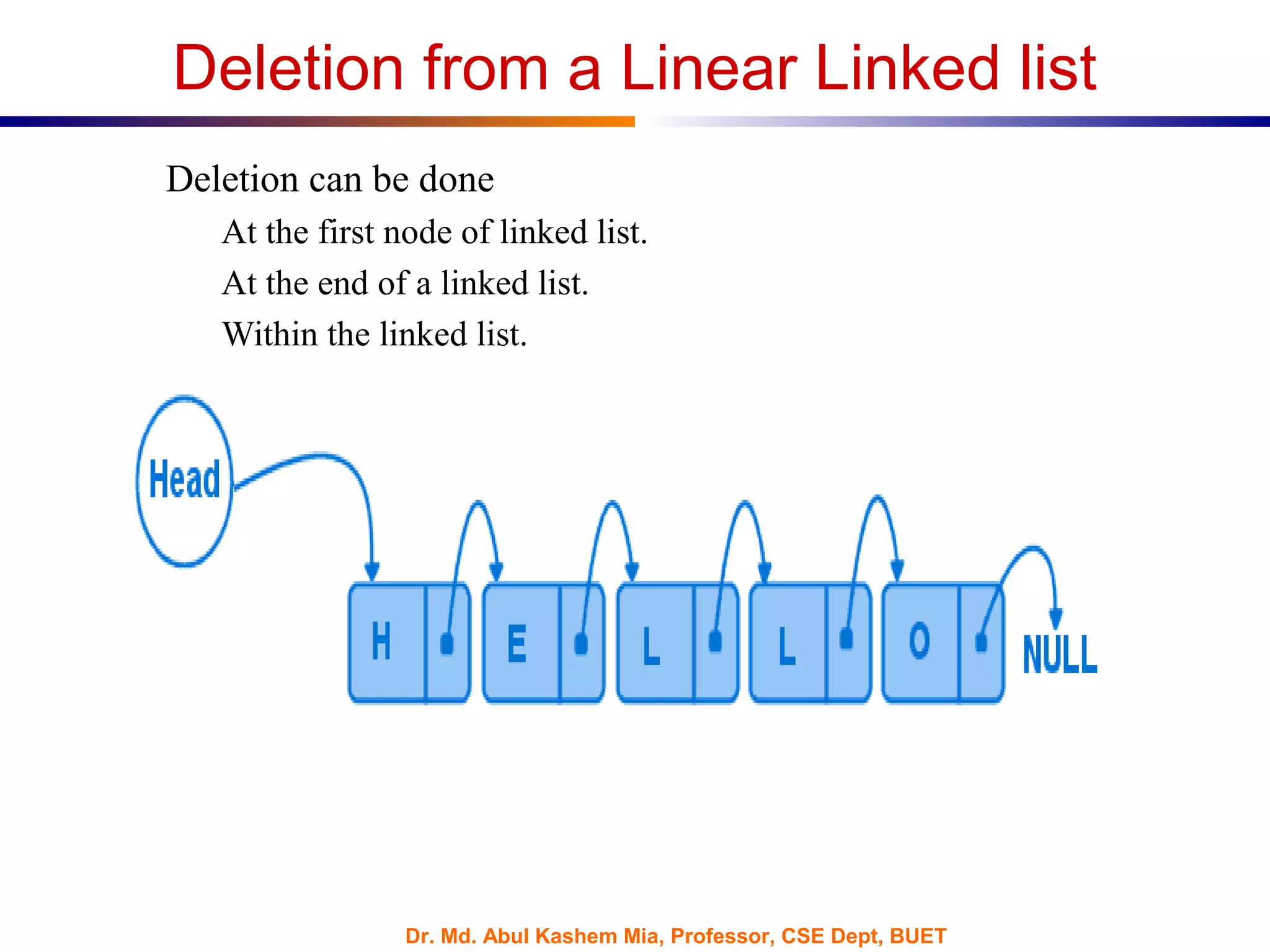 Dr. Md. Abul Kashem Mia, Professor, CSE Dept, BUET
Deletion from a Linear Linked list
Deletion can be done
At the first node of linked list.
At the end of a linked list.
Within the linked list.
 