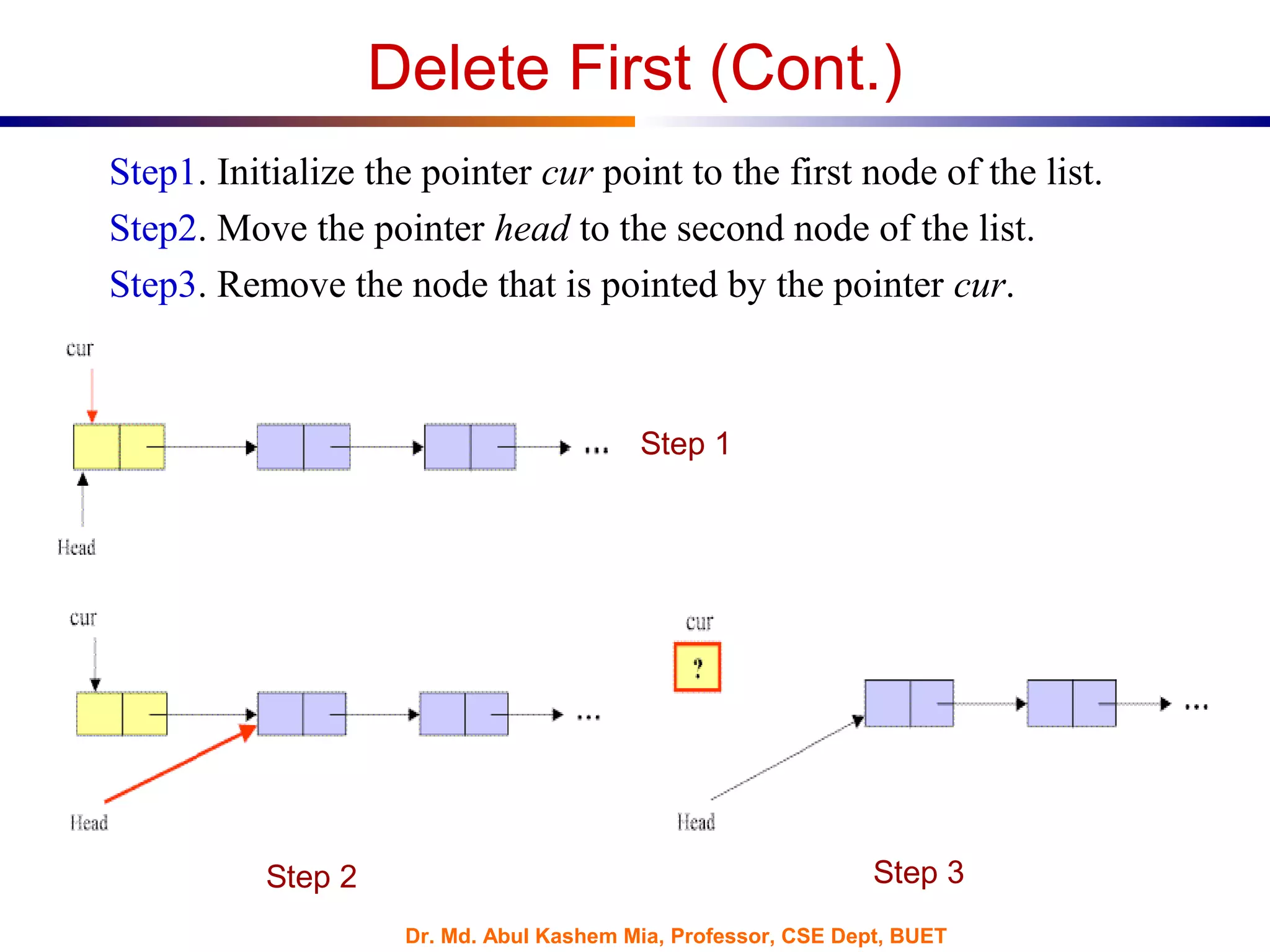 Dr. Md. Abul Kashem Mia, Professor, CSE Dept, BUET
Delete First (Cont.)
Step1. Initialize the pointer cur point to the first node of the list.
Step2. Move the pointer head to the second node of the list.
Step3. Remove the node that is pointed by the pointer cur.
Step 1
Step 2 Step 3
 