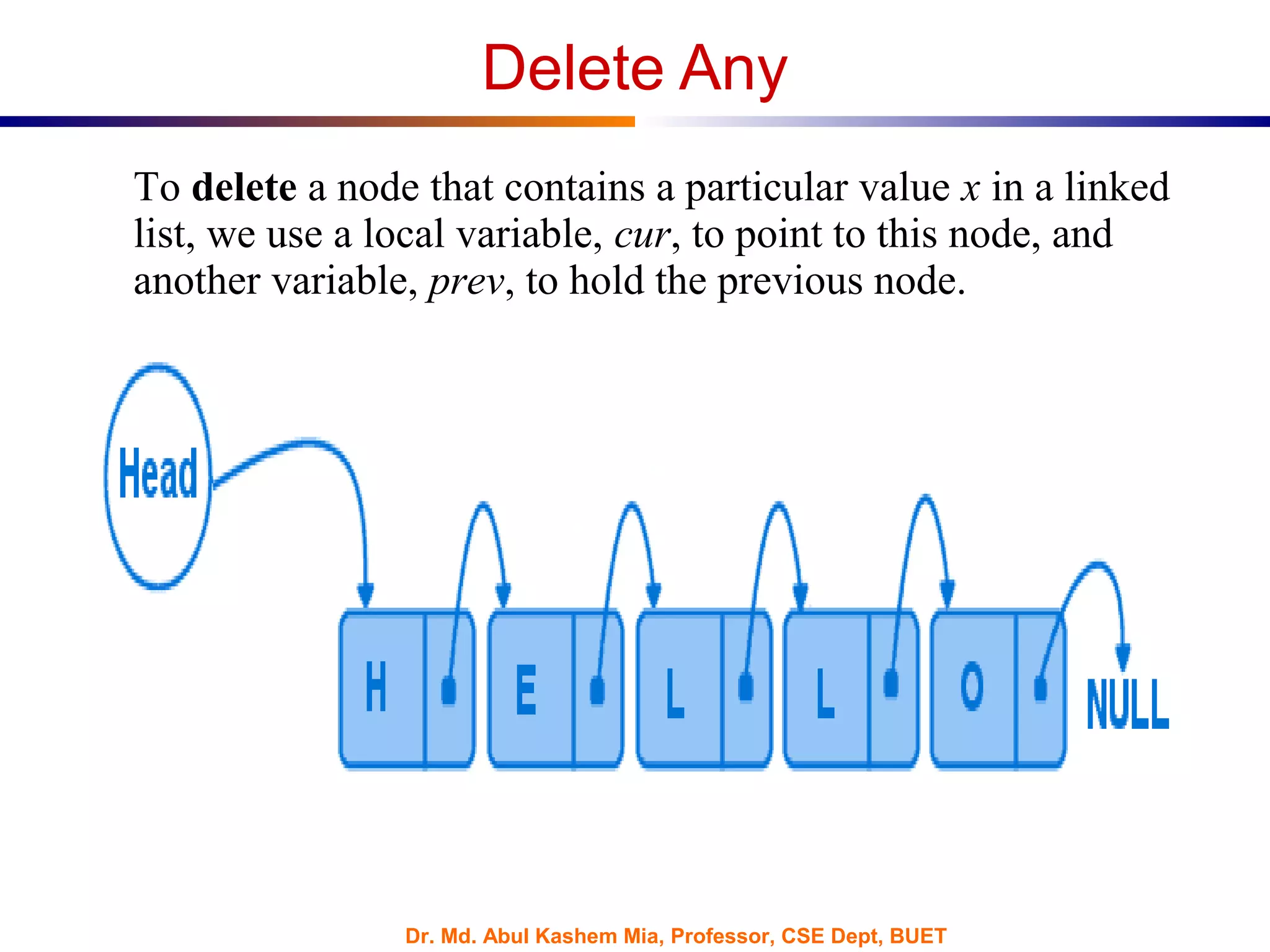 Dr. Md. Abul Kashem Mia, Professor, CSE Dept, BUET
Delete Any
To delete a node that contains a particular value x in a linked
list, we use a local variable, cur, to point to this node, and
another variable, prev, to hold the previous node.
 