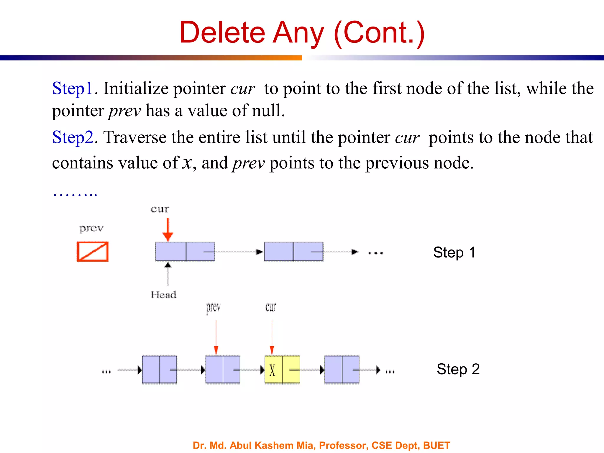 Dr. Md. Abul Kashem Mia, Professor, CSE Dept, BUET
Delete Any (Cont.)
Step1. Initialize pointer cur to point to the first node of the list, while the
pointer prev has a value of null.
Step2. Traverse the entire list until the pointer cur points to the node that
contains value of x, and prev points to the previous node.
……..
Step 1
Step 2
 