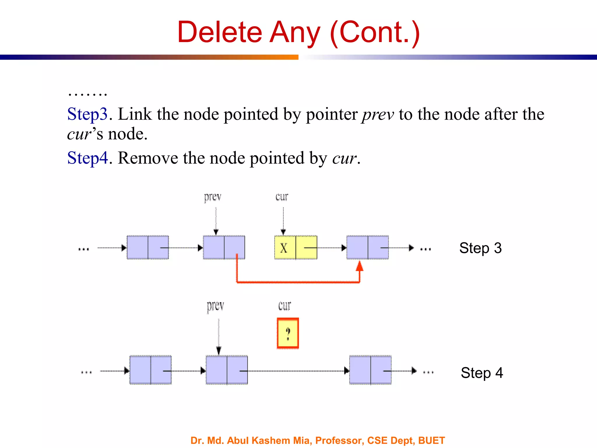 Dr. Md. Abul Kashem Mia, Professor, CSE Dept, BUET
Delete Any (Cont.)
…….
Step3. Link the node pointed by pointer prev to the node after the
cur’s node.
Step4. Remove the node pointed by cur.
Step 3
Step 4
 