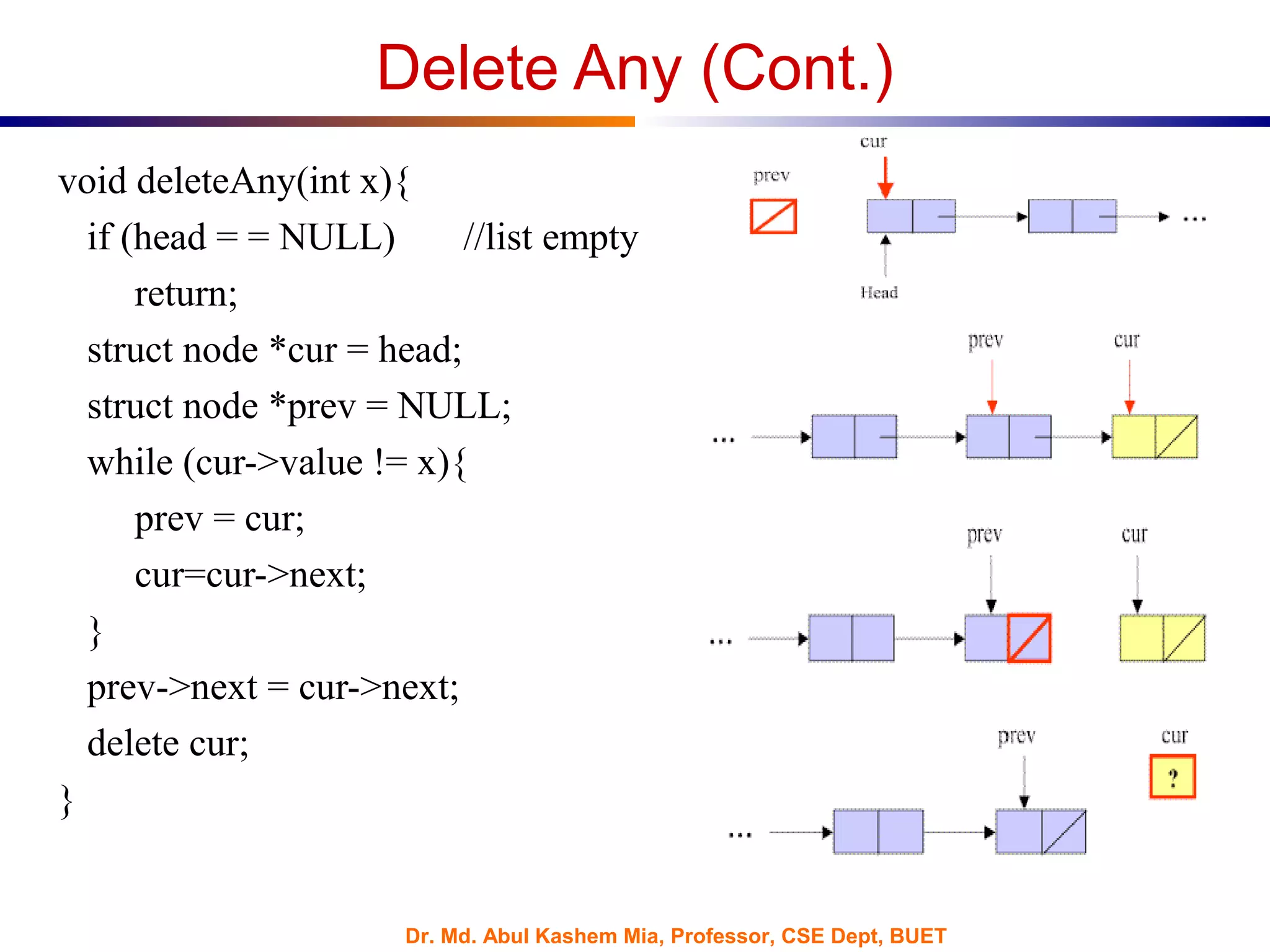 Dr. Md. Abul Kashem Mia, Professor, CSE Dept, BUET
void deleteAny(int x){
if (head = = NULL) //list empty
return;
struct node *cur = head;
struct node *prev = NULL;
while (cur->value != x){
prev = cur;
cur=cur->next;
}
prev->next = cur->next;
delete cur;
}
Delete Any (Cont.)
 