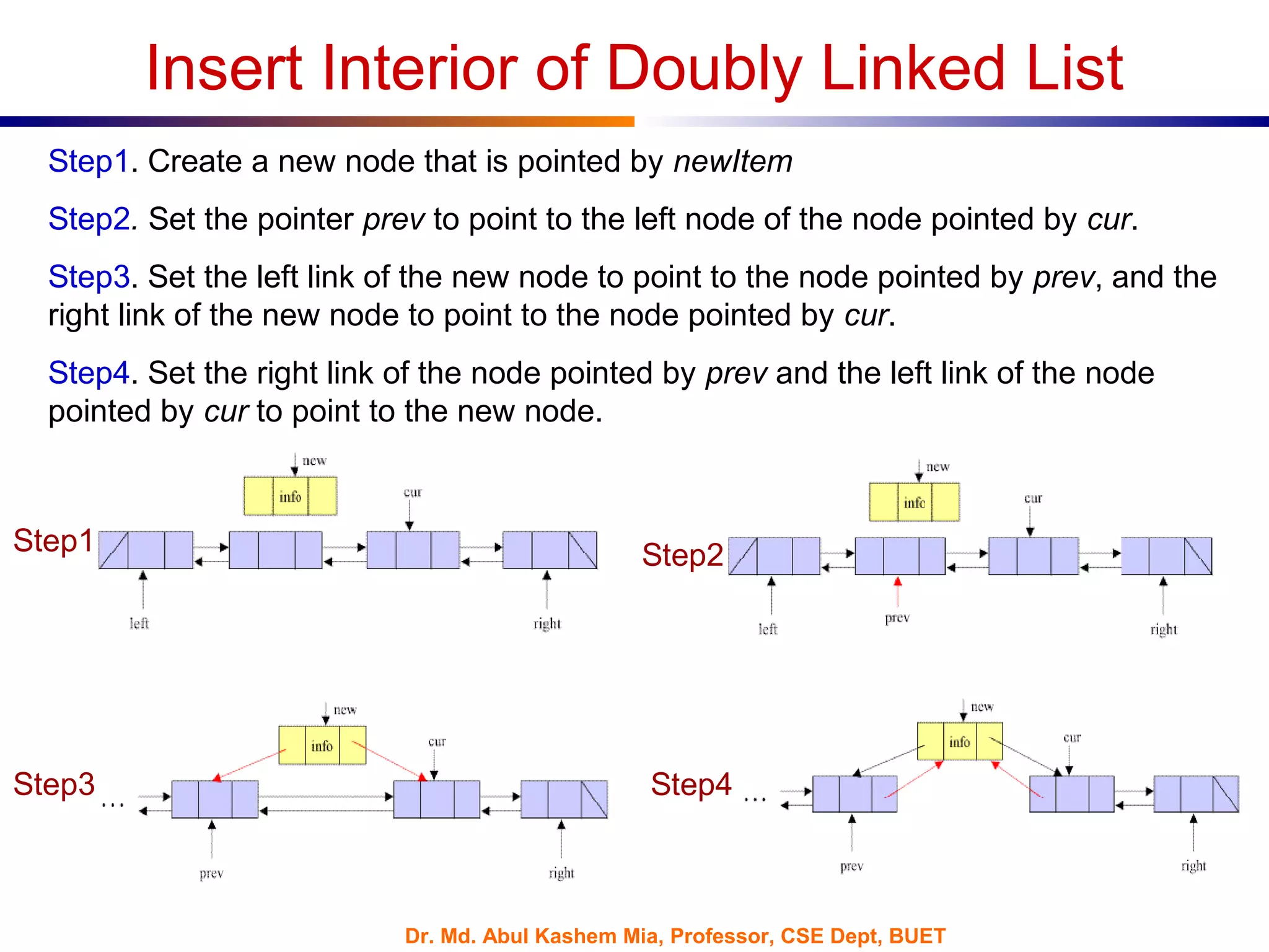 Dr. Md. Abul Kashem Mia, Professor, CSE Dept, BUET
Insert Interior of Doubly Linked List
Step1. Create a new node that is pointed by newItem
Step2. Set the pointer prev to point to the left node of the node pointed by cur.
Step3. Set the left link of the new node to point to the node pointed by prev, and the
right link of the new node to point to the node pointed by cur.
Step4. Set the right link of the node pointed by prev and the left link of the node
pointed by cur to point to the new node.
Step1
Step3
Step2
Step4
 