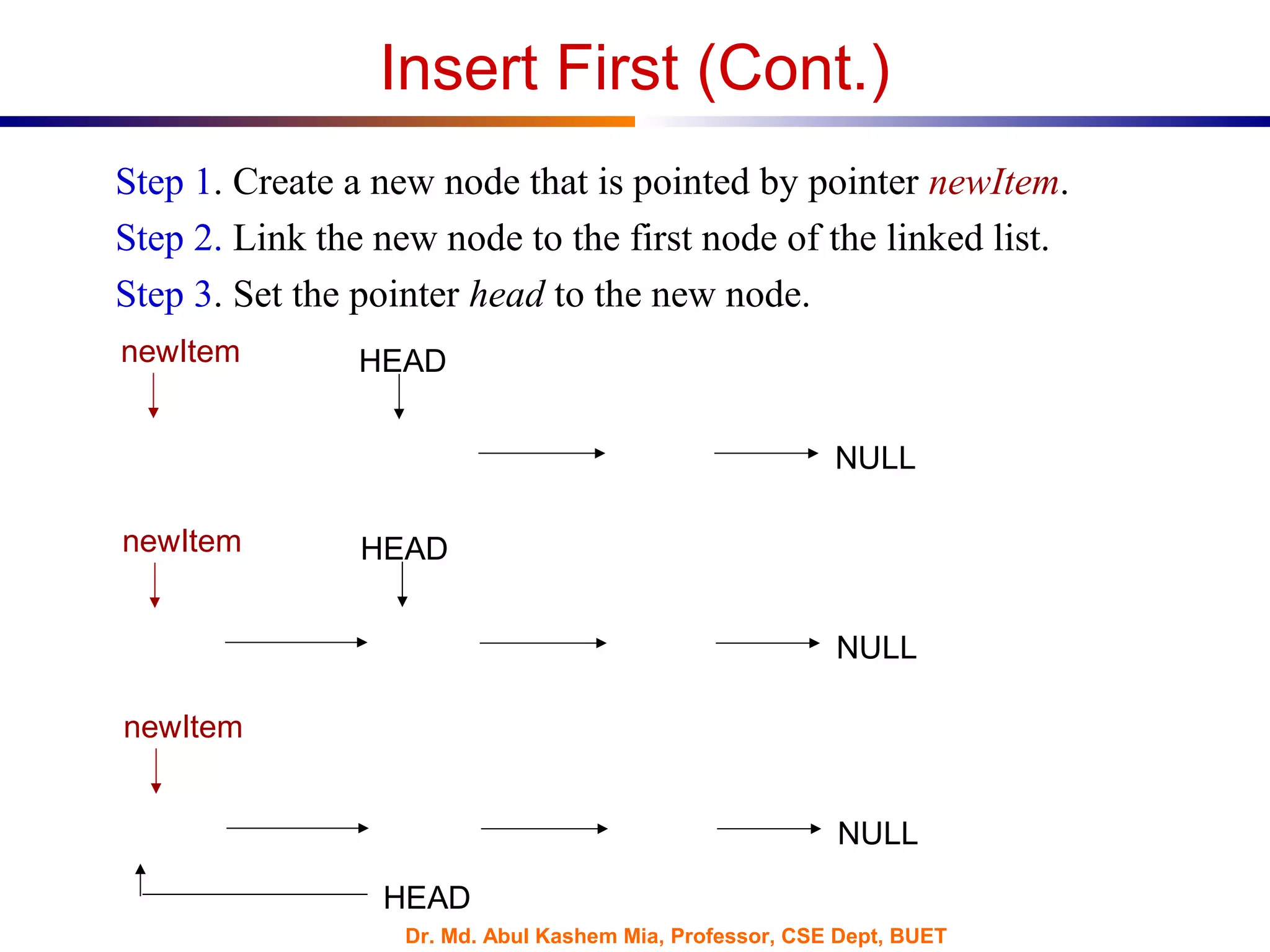 Dr. Md. Abul Kashem Mia, Professor, CSE Dept, BUET
Insert First (Cont.)
Step 1. Create a new node that is pointed by pointer newItem.
Step 2. Link the new node to the first node of the linked list.
Step 3. Set the pointer head to the new node.
NULL
HEADnewItem
NULL
HEADnewItem
NULL
HEAD
newItem
 