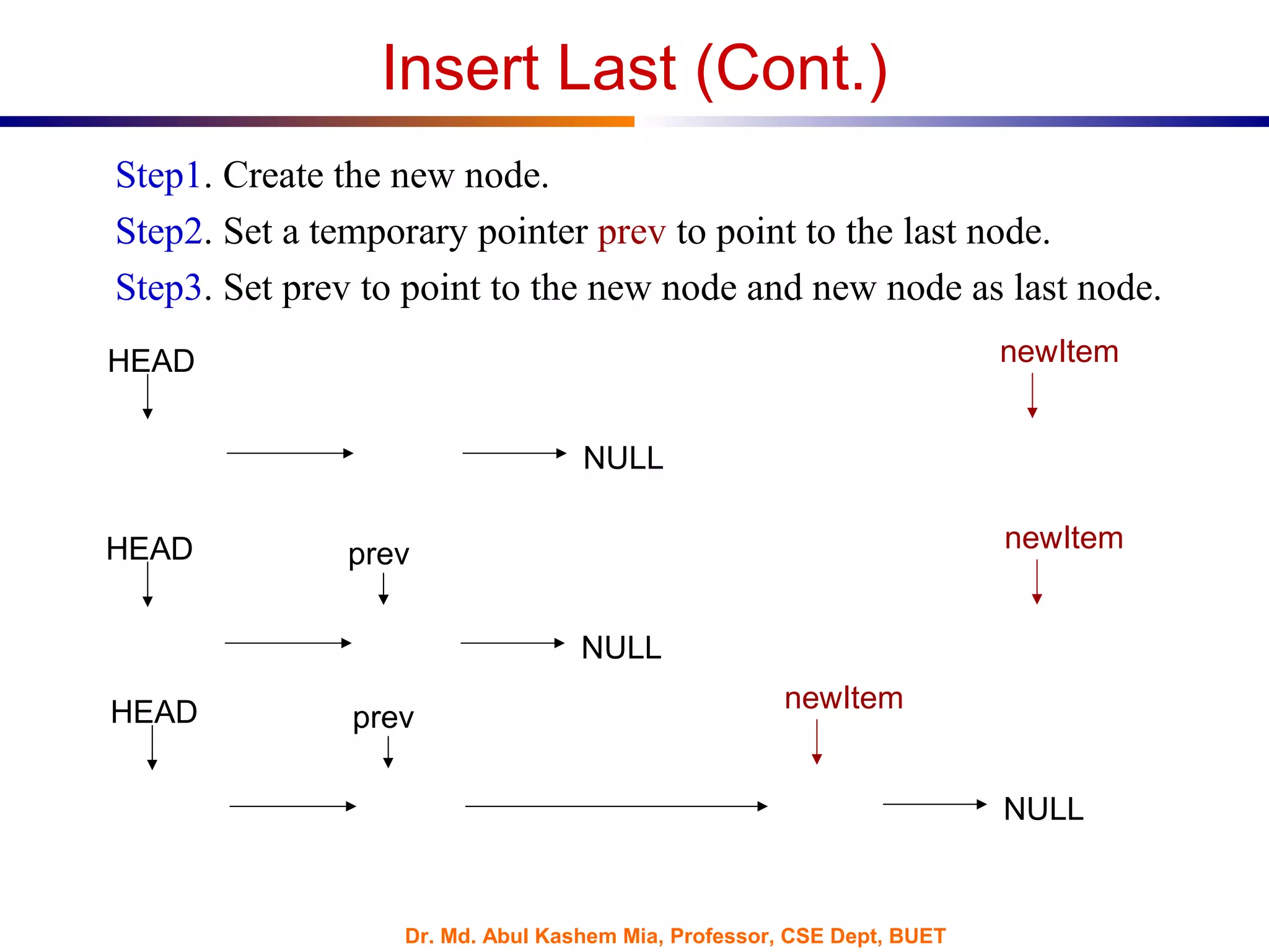 Dr. Md. Abul Kashem Mia, Professor, CSE Dept, BUET
Insert Last (Cont.)
Step1. Create the new node.
Step2. Set a temporary pointer prev to point to the last node.
Step3. Set prev to point to the new node and new node as last node.
NULL
HEAD newItem
NULL
HEAD prev
newItem
HEAD prev
newItem
NULL
 