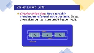 Linked list