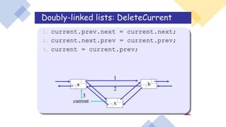 Linked list