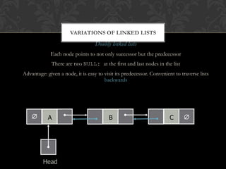 linked-list.ppt