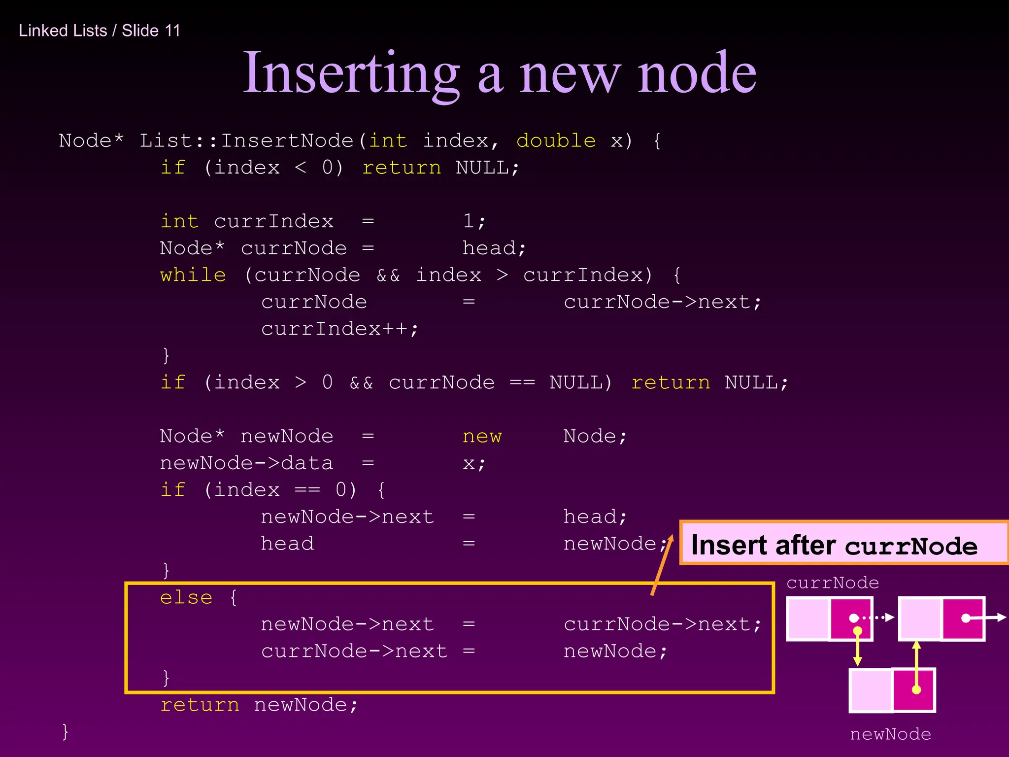 Linked Lists / Slide 11
Inserting a new node
Node* List::InsertNode(int index, double x) {
if (index < 0) return NULL;
int currIndex = 1;
Node* currNode = head;
while (currNode && index > currIndex) {
currNode = currNode->next;
currIndex++;
}
if (index > 0 && currNode == NULL) return NULL;
Node* newNode = new Node;
newNode->data = x;
if (index == 0) {
newNode->next = head;
head = newNode;
}
else {
newNode->next = currNode->next;
currNode->next = newNode;
}
return newNode;
}
Insert after currNode
newNode
currNode
 