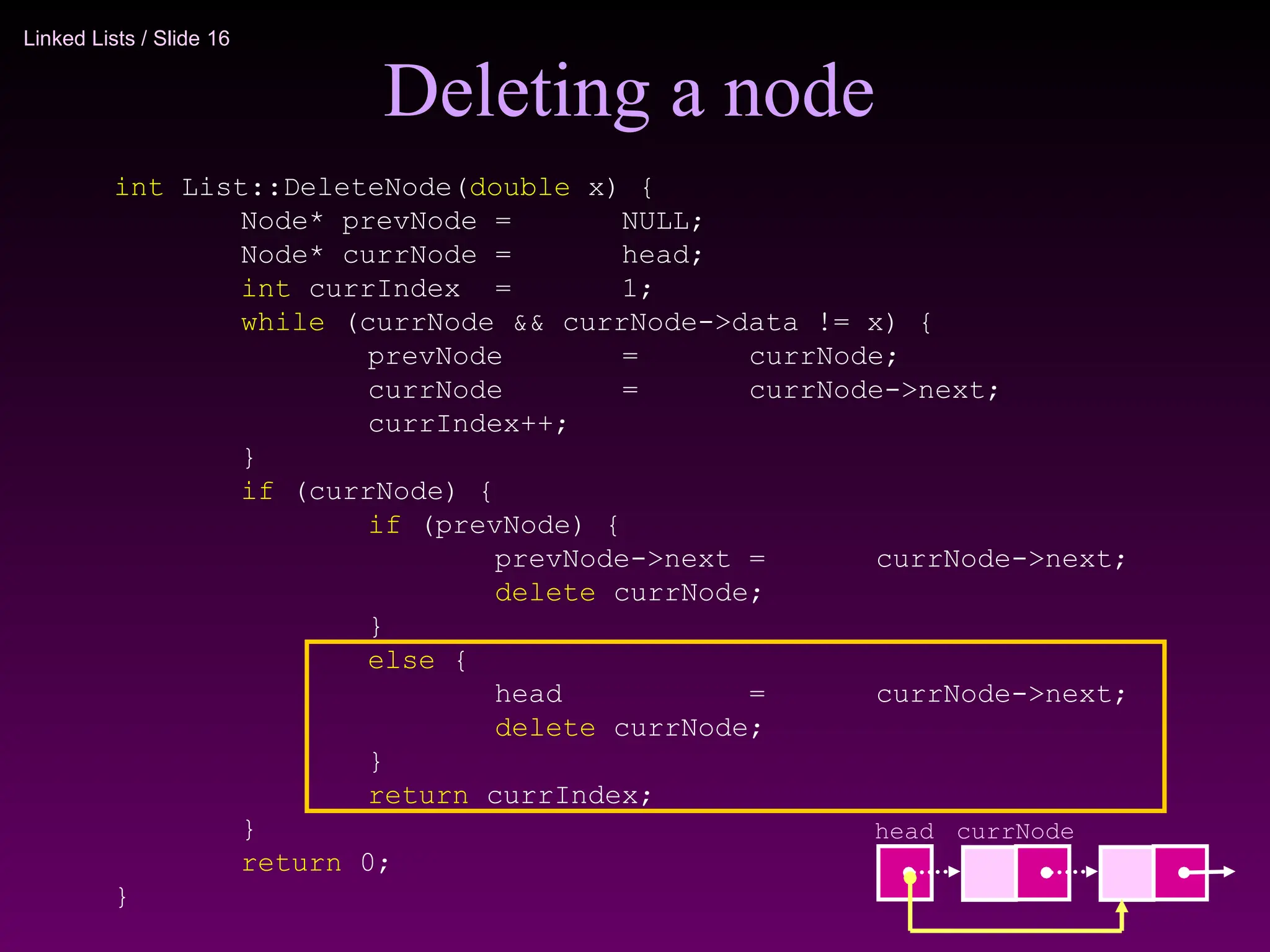 Linked Lists / Slide 16
Deleting a node
int List::DeleteNode(double x) {
Node* prevNode = NULL;
Node* currNode = head;
int currIndex = 1;
while (currNode && currNode->data != x) {
prevNode = currNode;
currNode = currNode->next;
currIndex++;
}
if (currNode) {
if (prevNode) {
prevNode->next = currNode->next;
delete currNode;
}
else {
head = currNode->next;
delete currNode;
}
return currIndex;
}
return 0;
}
currNode
head
 