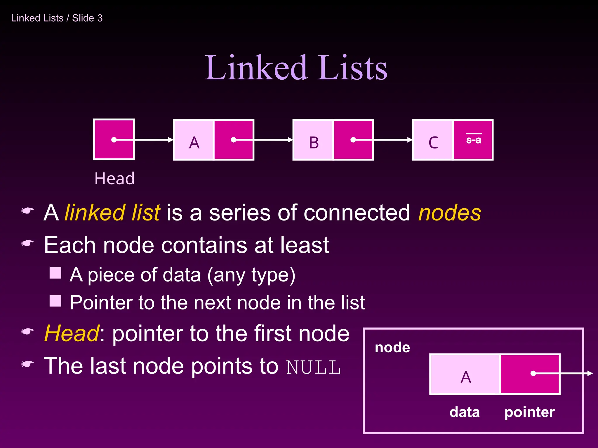 Linked Lists / Slide 3
Linked Lists
 A linked list is a series of connected nodes
 Each node contains at least
 A piece of data (any type)
 Pointer to the next node in the list
 Head: pointer to the first node
 The last node points to NULL
A 
Head
B C
A
data pointer
node
 