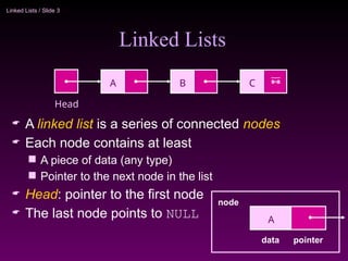 linked-list GRADE 12 COMPUTER SCIENCE.pptx