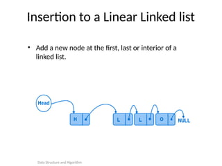 Linked-List .pptx