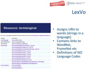 LexVo
• Assigns URIs to
words (strings in a
language)
• Contains links to
WordNet,
FrameNet etc
• Definitions of ISO
Language Codes
 