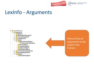 LexInfo - Arguments
Hierarchies of
arguments to be
used in the
frames
 
