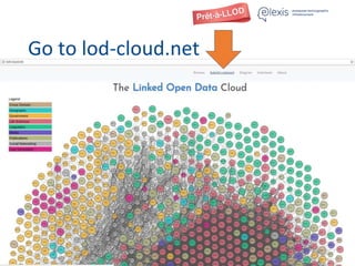This project has received funding from the European Union’s Horizon 2020 research and innovation
Go to lod-cloud.net
 