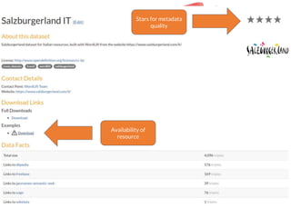 Stars for metadata
quality
Availability of
resource
 
