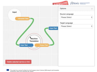 This project has received funding from the European Union’s Horizon 2020 research and innovation
 