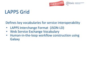 LAPPS Grid
Defines key vocabularies for service interoperability
• LAPPS Interchange Format (JSON-LD)
• Web Service Exchange Vocabulary
• Human-in-the-loop workflow construction using
Galaxy
 