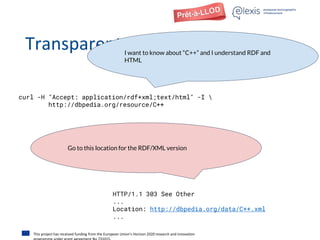 This project has received funding from the European Union’s Horizon 2020 research and innovation
Transparent content negotiationI want to know about “C++” and I understand RDF and
HTML
curl -H "Accept: application/rdf+xml;text/html" -I 
http://dbpedia.org/resource/C++
HTTP/1.1 303 See Other
...
Location: http://dbpedia.org/data/C++.xml
...
Go to this location for the RDF/XML version
 