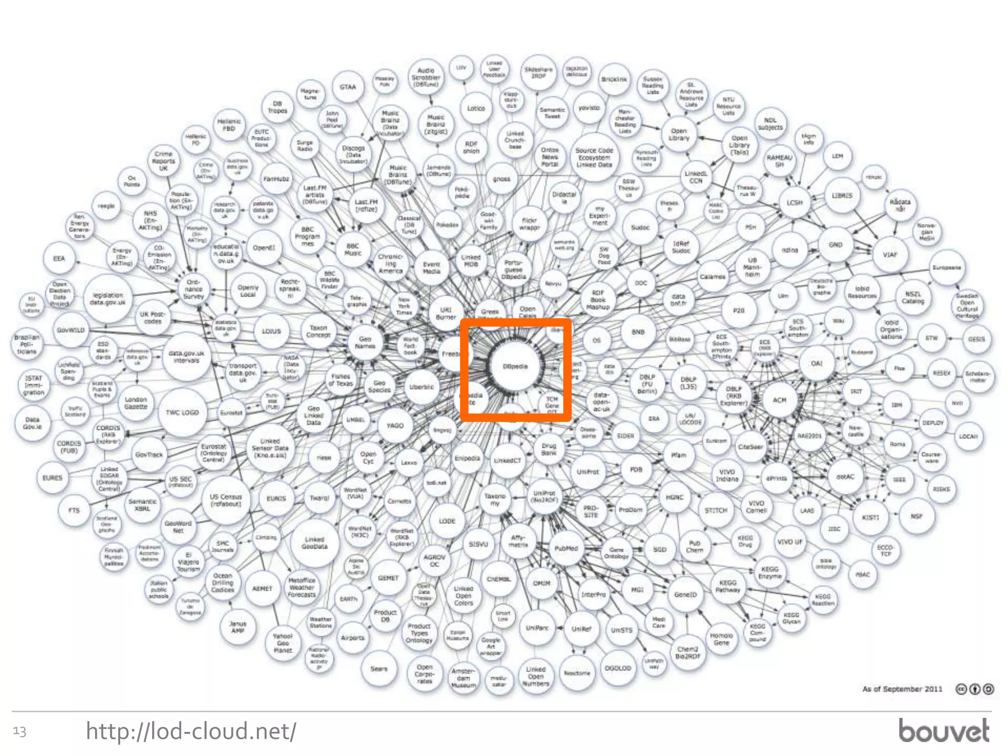 13

http://lod-cloud.net/

 