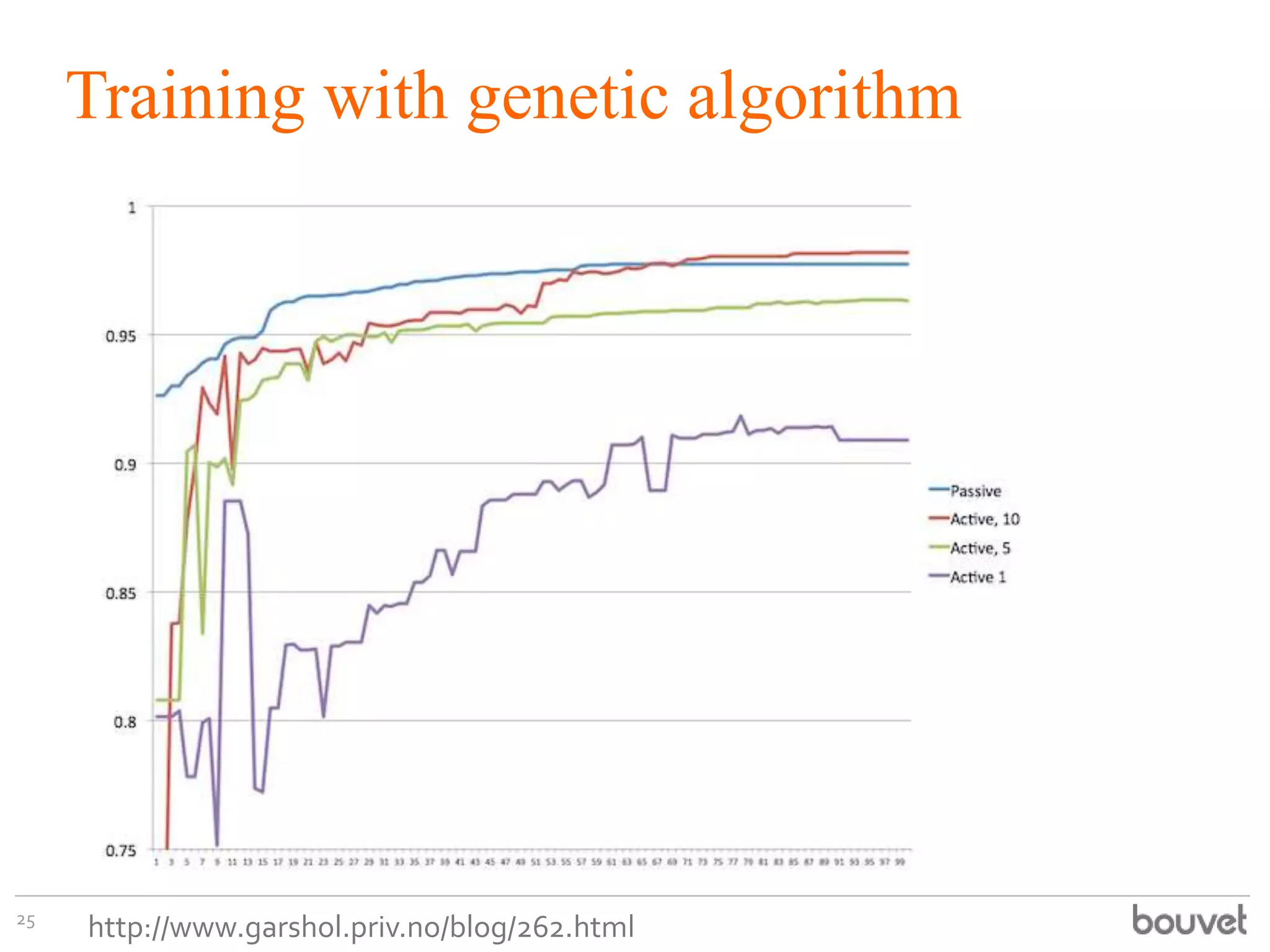 Training with genetic algorithm

25

http://www.garshol.priv.no/blog/262.html

 