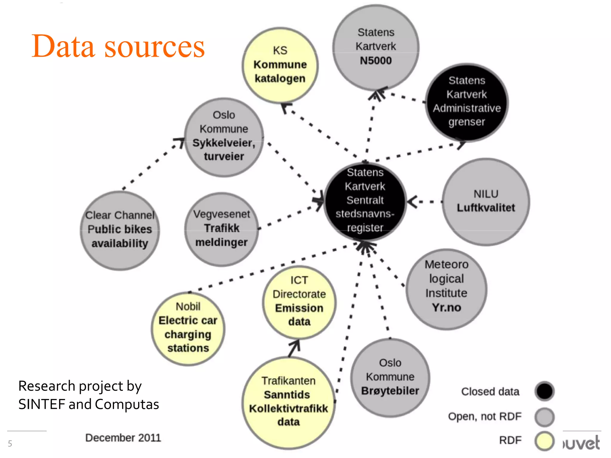 Data sources

Research project by
SINTEF and Computas
5

 