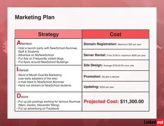 Linked out
Marketing Plan
Strategy
Attention
- Hold a launch party with NewSchool Alumnae,
Staff & Students
- Advertise on MyNewSchool
- Put Ads on Frequently visited blogs
- Put flyers around NewSchool Buildings
Interest
- Word of Mouth Guerilla Marketing
(use early adopters of the site)
- e-mail blast to NewSchool Alumnae
- Hand out stickers to NewSchool students
Desire
- Put up job postings working for famous Alumnae
(Marc Jacobs, Alexander Wang)
- Put up advertising on Facebook
Cost
Domain Registration: Maximum $50 per year
Server Rental: From $180 to maximum $600 per year
Site Design: Average $750-$100 once only
Promotion: $5,000 to $8,000
Updating: $250 per year
Projected Cost: $11,300.00
 