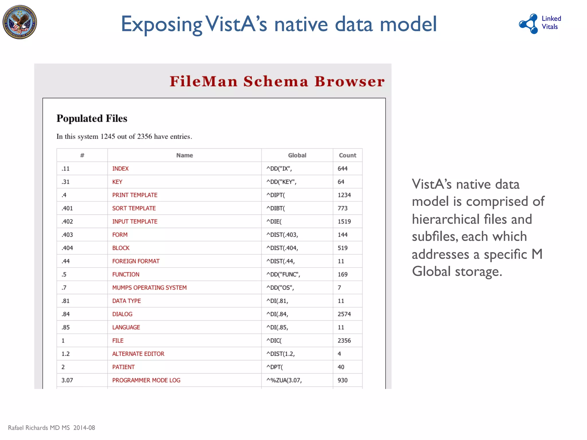 Rafael Richards MD MS 2014-08 
Linked 
Vitals 
Exposing VistA’s native data model 
VistA’s native data 
model is comprised of 
hierarchical files and 
subfiles, each which 
addresses a specific M 
Global storage. 
 